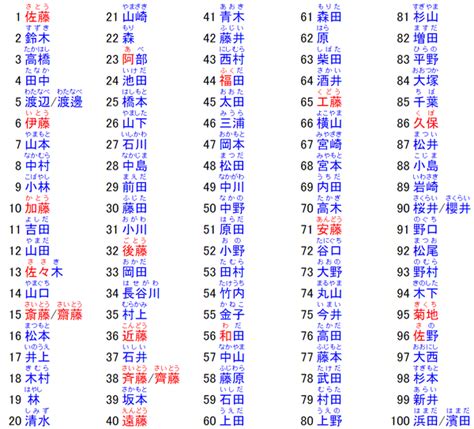 雲日文名字|云字在日语里怎么说